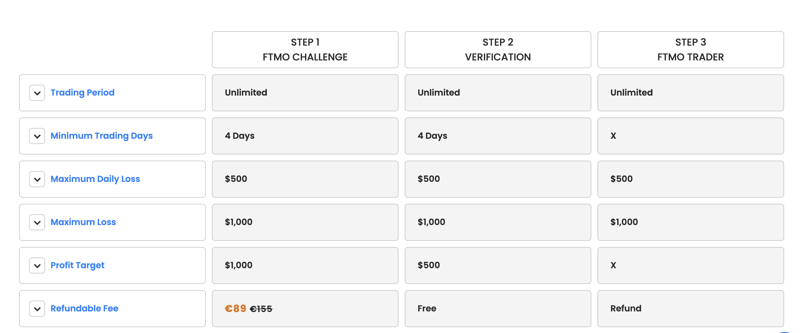 FTMO Challenges: Rules & Fees | QuantVPS
